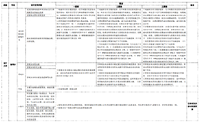 關于印發(fā)杭州市民用建筑工程設計方案“綠色建筑與節(jié)能設計”專篇設計內(nèi)容與自審審查要點（2022版）的通知