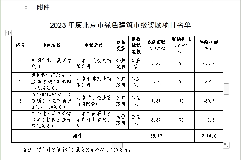 關于2023年度北京市綠色建筑市級獎勵項目的公示