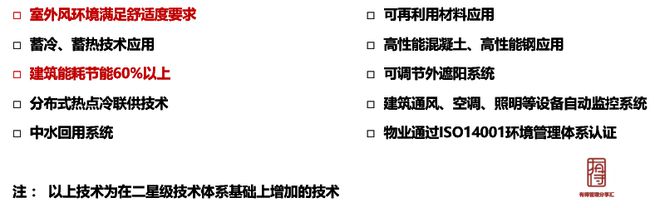 做綠色建筑，到底會增加多少成本