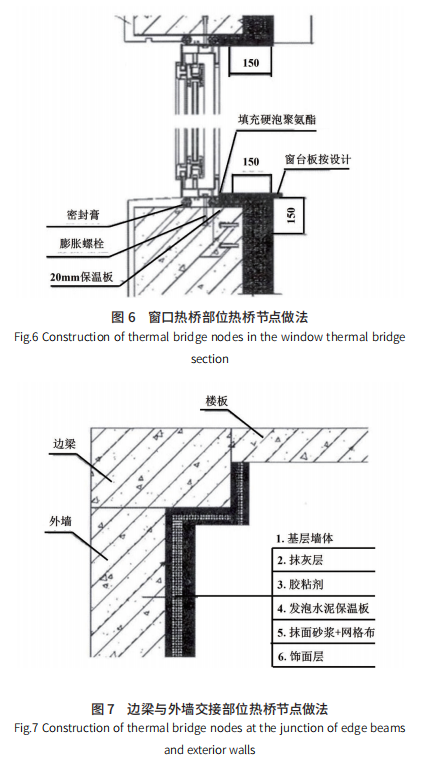 外墻保溫研究現(xiàn)狀及發(fā)展趨勢(shì)