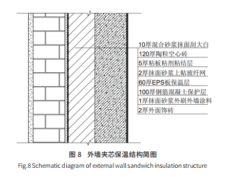 外墻保溫研究現(xiàn)狀及發(fā)展趨勢(shì)