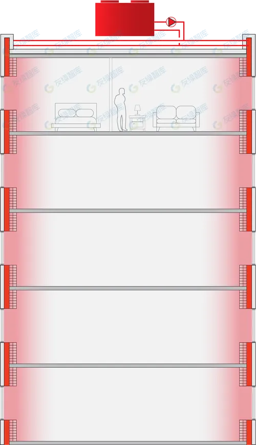 美國(guó)能源部3880萬(wàn)美元支持建筑脫碳，都有哪些技術(shù)？
