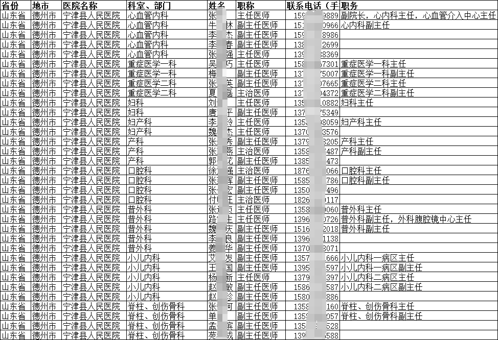 2024各醫(yī)院衛(wèi)生院診療機(jī)構(gòu)醫(yī)師醫(yī)生名錄通訊錄（概覽）
