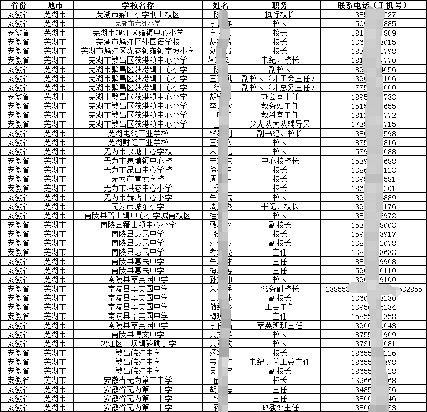 渠道為王|2024-2025中小學(xué)校長(zhǎng)主任手機(jī)號(hào)通訊錄（安徽省專(zhuān)輯）簡(jiǎn)介
