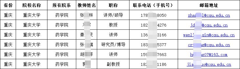 學(xué)術(shù)界|2024-2025大學(xué)及高職院校教師手機(jī)號(hào)通訊錄（教授副教授講師）