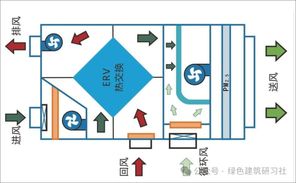 以項(xiàng)目為例 ▎新風(fēng)空調(diào)一體機(jī)在夏熱冬冷地區(qū)超低能耗建筑中的應(yīng)用