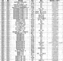 渠道為王|2024-2025中小學(xué)校長主任手機(jī)號通訊錄（安徽省專輯）簡介