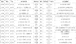 學(xué)前教育領(lǐng)域|2024-2025幼兒園園長手機(jī)號通訊錄（山東篇）