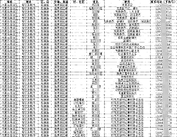 關(guān)注基層|2024-2025鄉(xiāng)鎮(zhèn)村基層領(lǐng)導(dǎo)手機(jī)號通訊錄匯總（內(nèi)蒙古）
