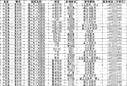 即效溝通|2024-2025醫(yī)院醫(yī)師手機(jī)號通訊錄（江蘇省專輯）簡介