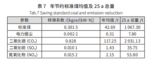 文章精選丨近零能耗公共建筑節(jié)能降碳技術(shù)路徑研究