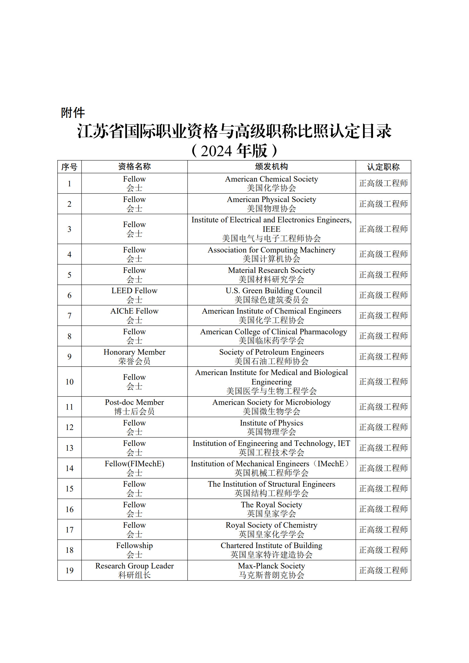 關(guān)于印發(fā)國際職業(yè)資格與高級(jí)職稱比照認(rèn)定目錄(2024年版)的通知