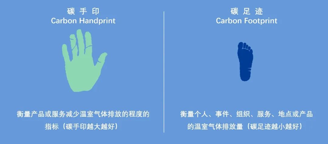 剛搞懂碳足跡，又來(lái)個(gè)碳手印
