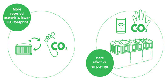 剛搞懂碳足跡，又來個碳手印