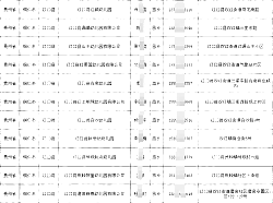 2025各省幼兒園園長(zhǎng)幼教負(fù)責(zé)人手機(jī)號(hào)通訊錄（貴州篇）
