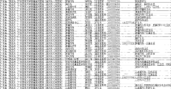 2025各省各地醫(yī)院醫(yī)師專家主任手機(jī)號(hào)通訊錄（廣東篇）