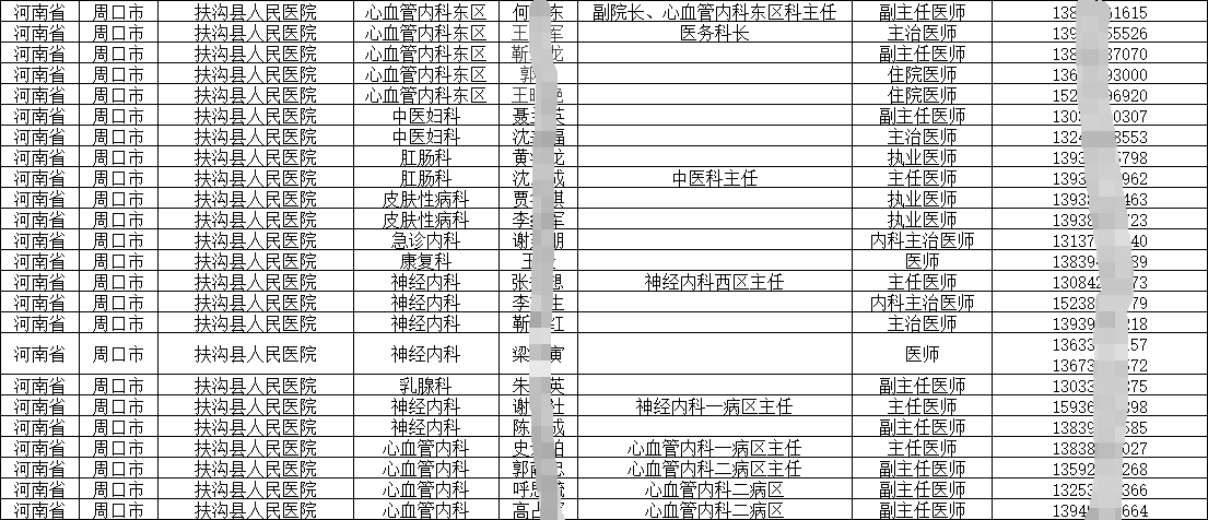 2025各級(jí)醫(yī)院在職人員（醫(yī)師、主任及各科室醫(yī)護(hù)人員）手機(jī)號(hào)通訊錄