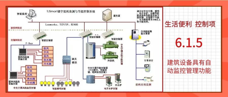 6.1.5建筑設(shè)備具備自動(dòng)監(jiān)控管理功能