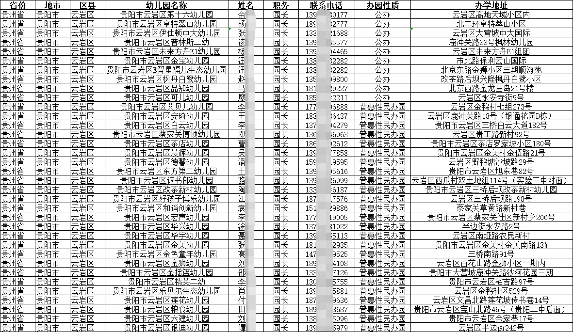 學(xué)前教育階段各地幼兒園園長(zhǎng)幼師手機(jī)號(hào)名錄通訊錄資料全國(guó)匯總2025 學(xué)前教育階段各地幼兒園園長(zhǎng)幼師手機(jī)號(hào)名錄通訊錄資料全國(guó)匯總2025