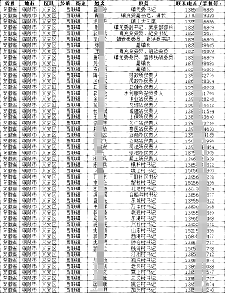 2025各地基層（鄉(xiāng)鎮(zhèn)、街道、村、社區(qū)）公職人員通訊錄集
