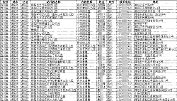 學(xué)前教育|幼兒園園長(zhǎng)手機(jī)號(hào)聯(lián)系電話通訊錄集（2025）