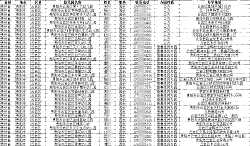 學(xué)前教育階段各地幼兒園園長(zhǎng)幼師手機(jī)號(hào)名錄通訊錄資料全國(guó)匯總2025
