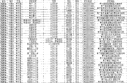 懂號(hào)帝|2025各地中小學(xué)（小學(xué)初中高中中職）校長(zhǎng)聯(lián)系方式手機(jī)號(hào)通訊錄名錄資料集