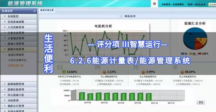 6.2.6能源計(jì)量表/能源管理系統(tǒng)