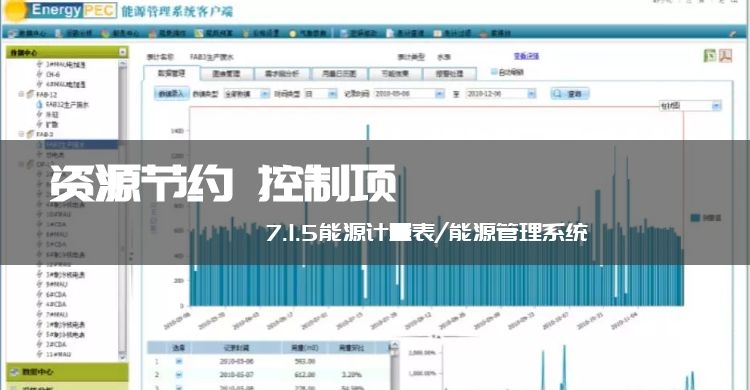 7.1.5 獨立分項計量
