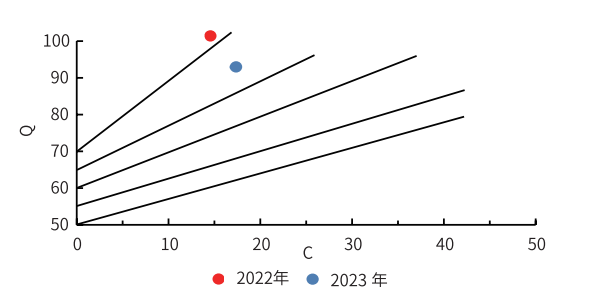 綠建解碼丨重慶市設(shè)計院減碳實戰(zhàn)：一年省6%碳排放，員工滿意度反升10%！