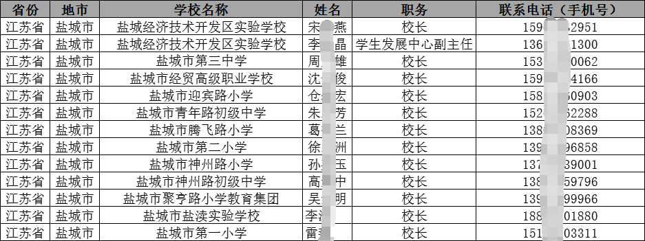 2025全國基礎(chǔ)教育學(xué)校（小學(xué)初中高中中職）校長主任名錄手機(jī)號通訊錄合集