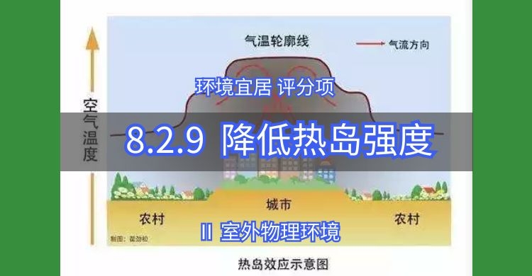 8.2.9降低熱島強(qiáng)度