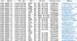 2025全國(guó)高校（大學(xué)與高職院校）教師手機(jī)號(hào)通訊錄合集（教授副教授講師）