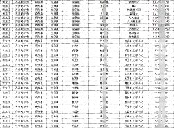 2025各省基層行政（鄉(xiāng)鎮(zhèn)長(zhǎng)街道辦主任村委會(huì)社區(qū)主任書記）名錄手機(jī)號(hào)通訊錄合集（分?。? title=