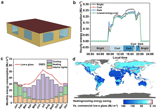 節(jié)能窗技術(shù)突破，降低建筑能耗_20%