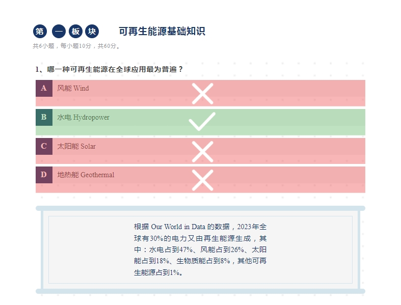 2025世界地球日：關(guān)于可再生能源，你知道多少？