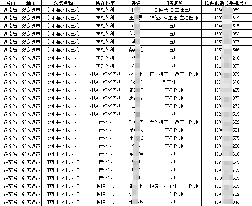 全國(guó)醫(yī)療機(jī)構(gòu)醫(yī)院在職醫(yī)生（主任醫(yī)師副主任醫(yī)師主治醫(yī)師）通訊錄聯(lián)系方式電話手機(jī)號(hào)匯總
