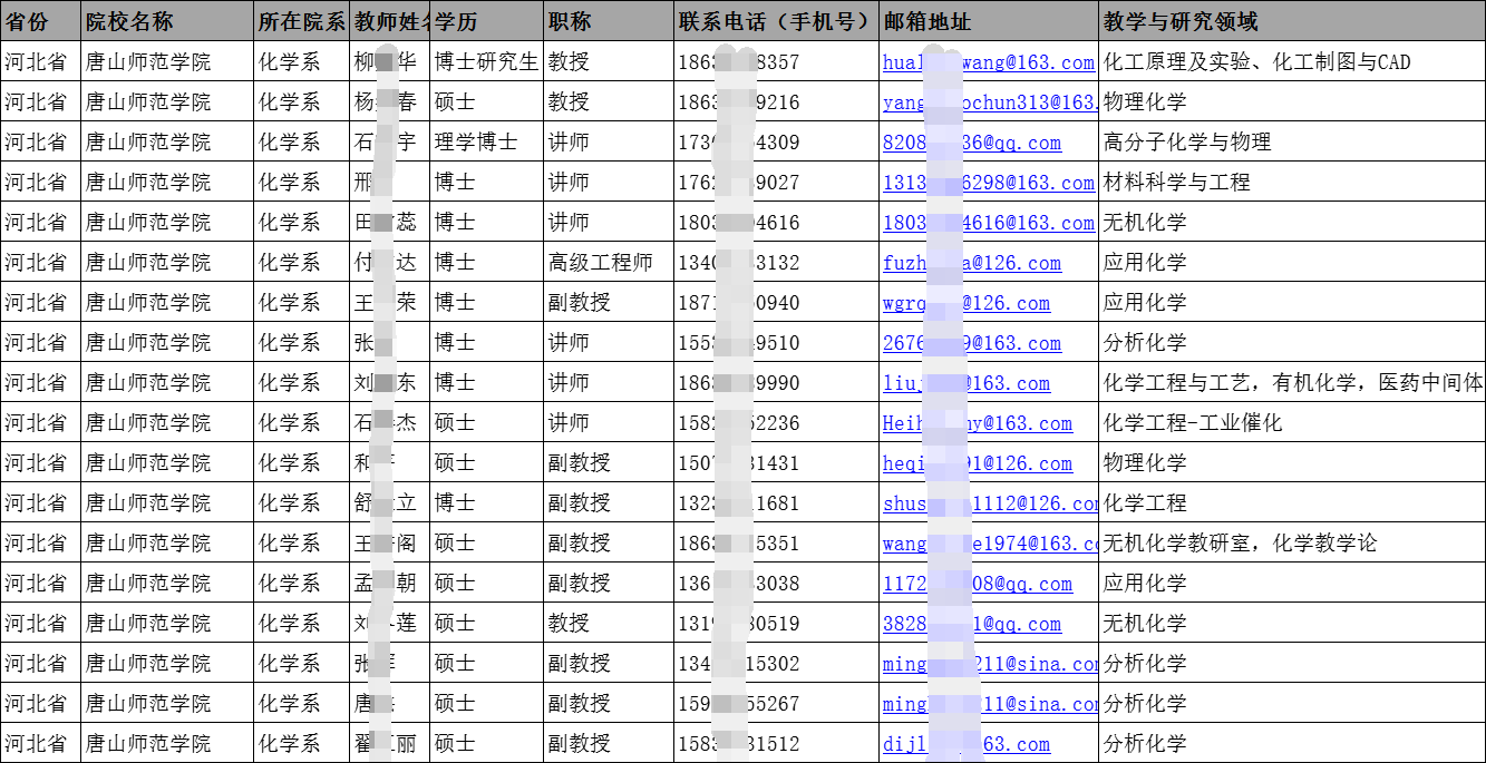 全國(guó)高等教育本科與高職院校大學(xué)教師（教授副教授講師）通訊錄聯(lián)系電話手機(jī)號(hào)（匯總）