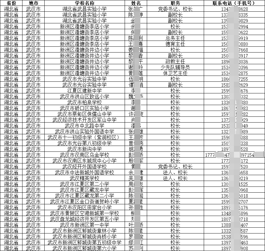 各省中小學(xué)校（高中初中小學(xué)中職）正副校長分管主任及教職工通訊錄聯(lián)系電話手機(jī)號匯總