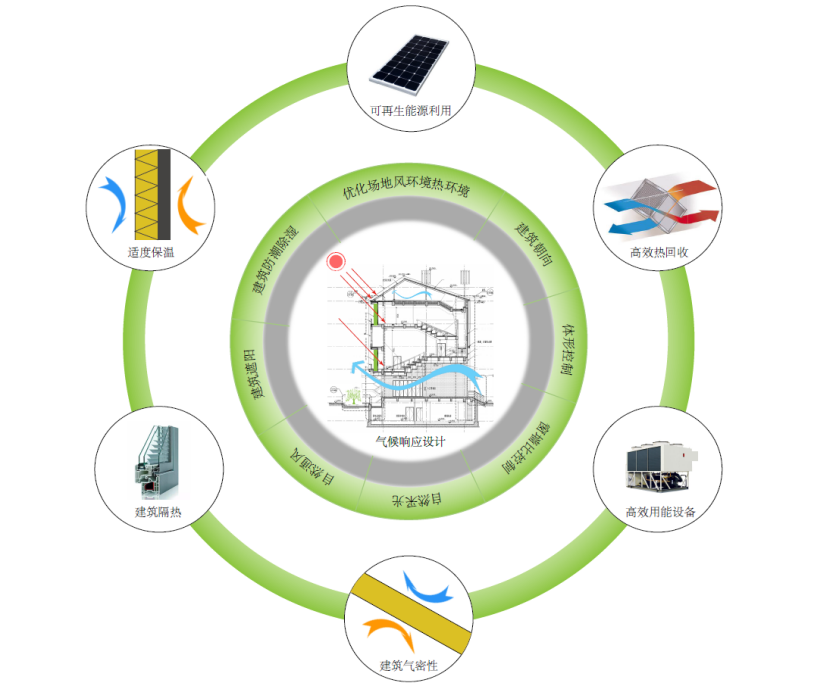 上海：《超低能耗建筑設(shè)計標準（公共建筑）》《超低能耗建筑設(shè)計標準（居住建筑）》發(fā)布