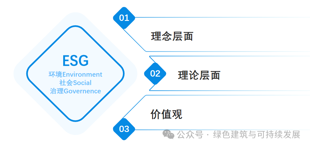 ESG框架下的城市更新: 綠色低碳路徑與可持續(xù)創(chuàng)新