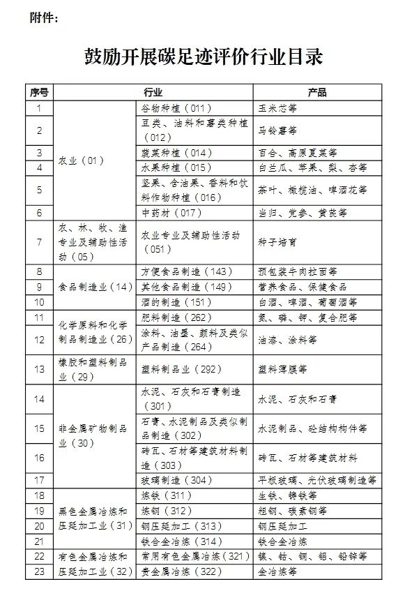 甘肅省建立碳足跡管理體系工作方案