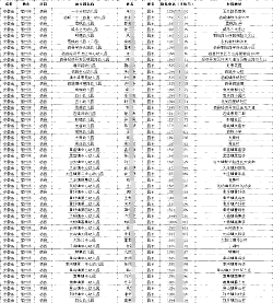 各地幼兒園（學(xué)前教育托育機(jī)構(gòu)）園長(zhǎng)（法人、負(fù)責(zé)人）通訊錄聯(lián)系方式手機(jī)號(hào)電話匯總