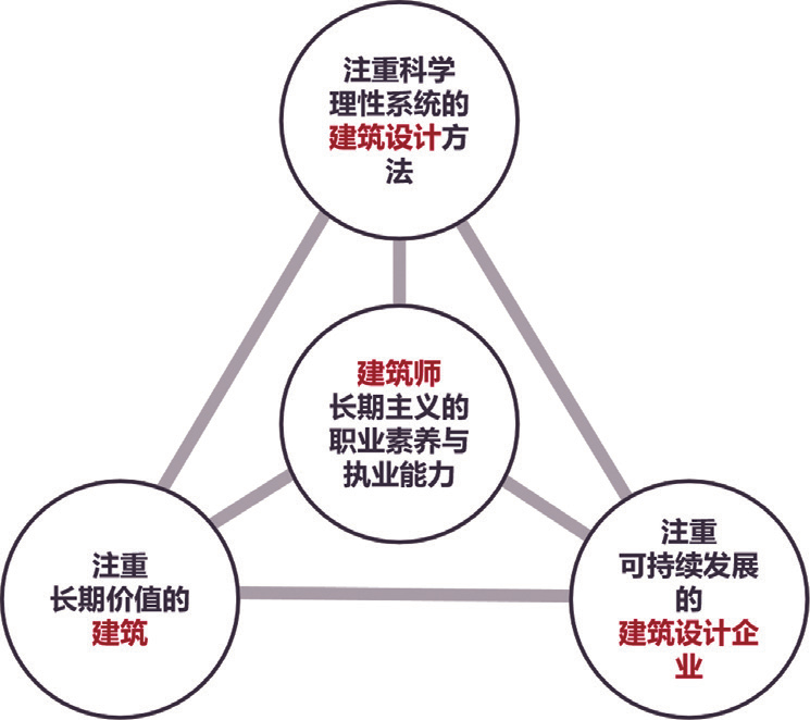 徐全勝：創(chuàng)作創(chuàng)新科技賦能，堅(jiān)持建筑設(shè)計(jì)的長(zhǎng)期主義