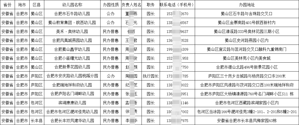 2025各地公民辦幼兒園園長(zhǎng)負(fù)責(zé)人聯(lián)系方式手機(jī)號(hào)通訊錄匯（概述）