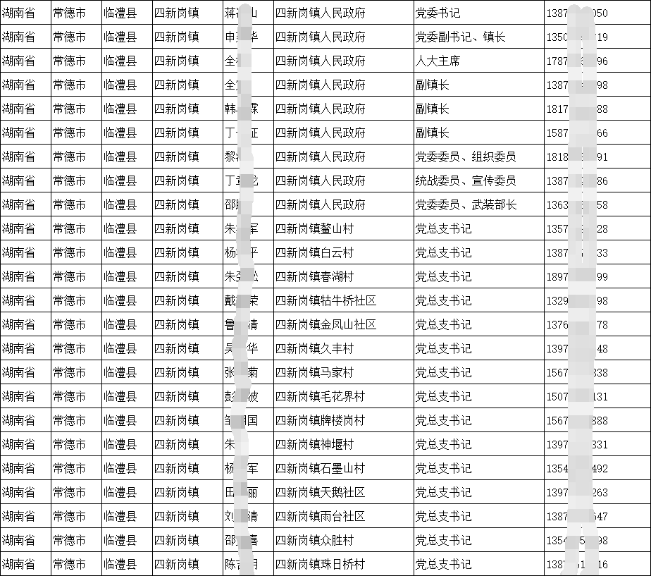 2025各地鄉(xiāng)鎮(zhèn)長(zhǎng)書(shū)記、街道辦主任書(shū)記、村社區(qū)支部書(shū)記聯(lián)系方式手機(jī)號(hào)通訊錄匯（概述）