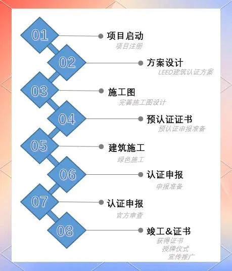 【解析】LEED認(rèn)證：綠色建筑標(biāo)準(zhǔn)及影響全方位解讀