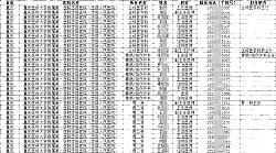各地醫(yī)院及醫(yī)療機(jī)構(gòu)醫(yī)師醫(yī)生聯(lián)系電話手機(jī)號(hào)通訊錄合集2025（內(nèi)容推介）
