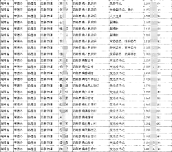 2025各地鄉(xiāng)鎮(zhèn)長書記、街道辦主任書記、村社區(qū)支部書記聯(lián)系方式手機(jī)號(hào)通訊錄匯（概述）