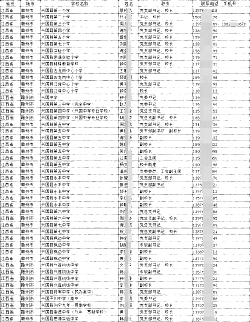 2025各地區(qū)中小學(xué)校長副校長主任教職工聯(lián)系電話手機(jī)號(hào)通訊錄匯（概述）